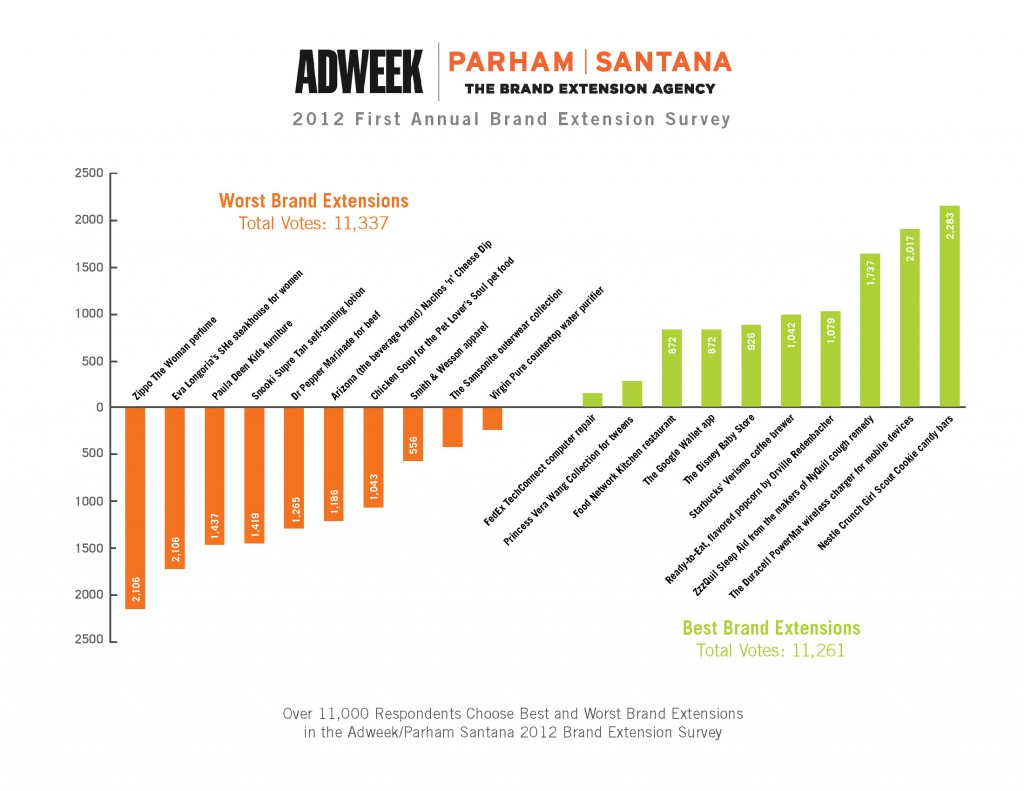 adweek-chart