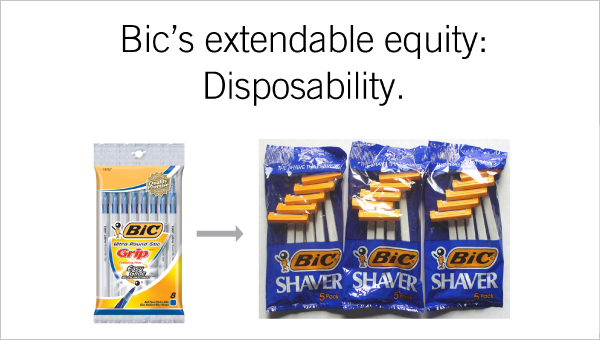 bic